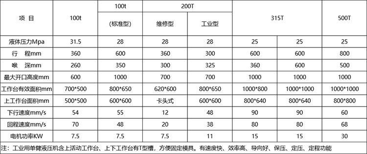 單臂液壓機參數(shù)