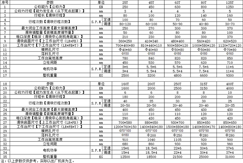 200噸氣動沖床參數(shù)