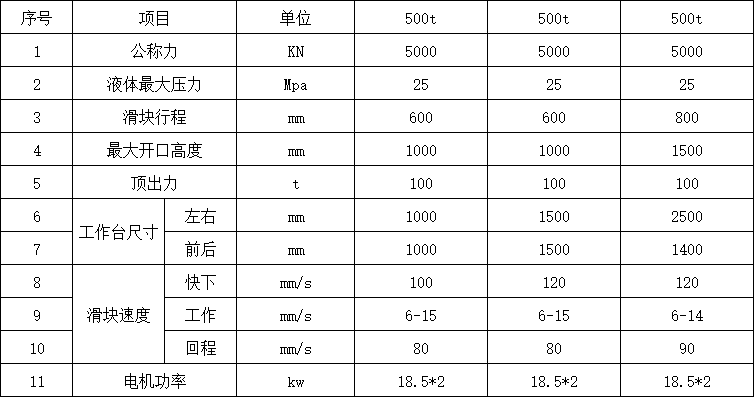 500噸三梁四柱液壓機參數(shù)